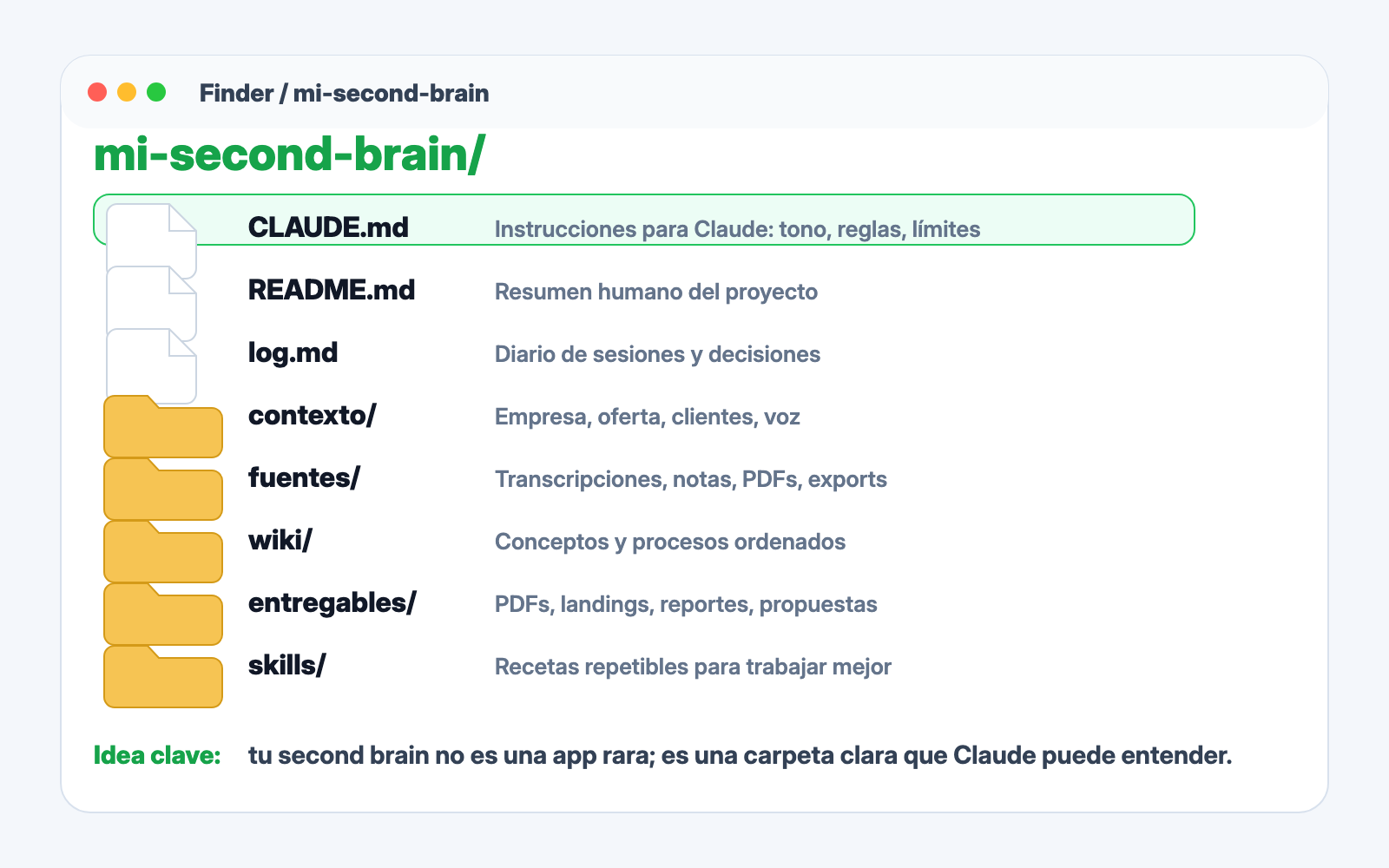 Estructura simple de carpeta para un second brain